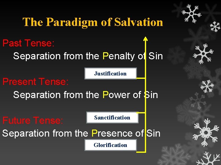 The Paradigm of Salvation Past Tense: Separation from the Penalty of Sin Justification Present