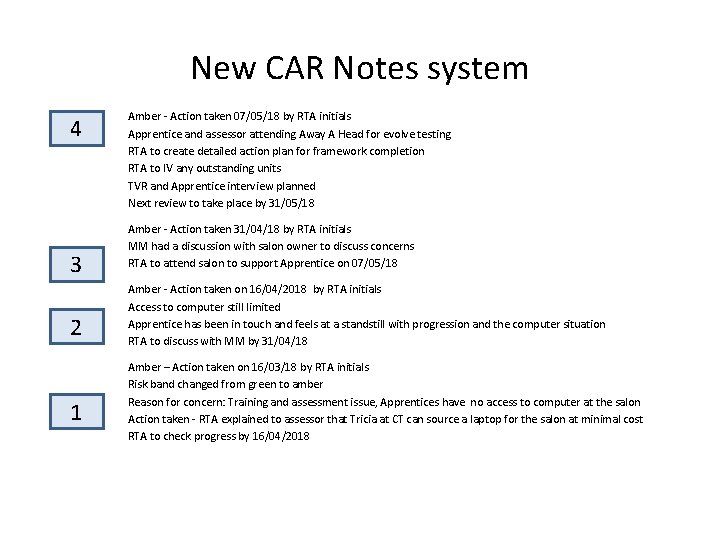 New CAR Notes system 4 3 2 1 Amber - Action taken 07/05/18 by