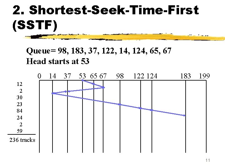 2. Shortest-Seek-Time-First (SSTF) Queue= 98, 183, 37, 122, 14, 124, 65, 67 Head starts