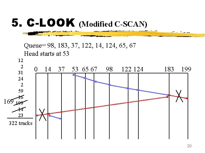 5. C-LOOK (Modified C-SCAN) Queue= 98, 183, 37, 122, 14, 124, 65, 67 Head