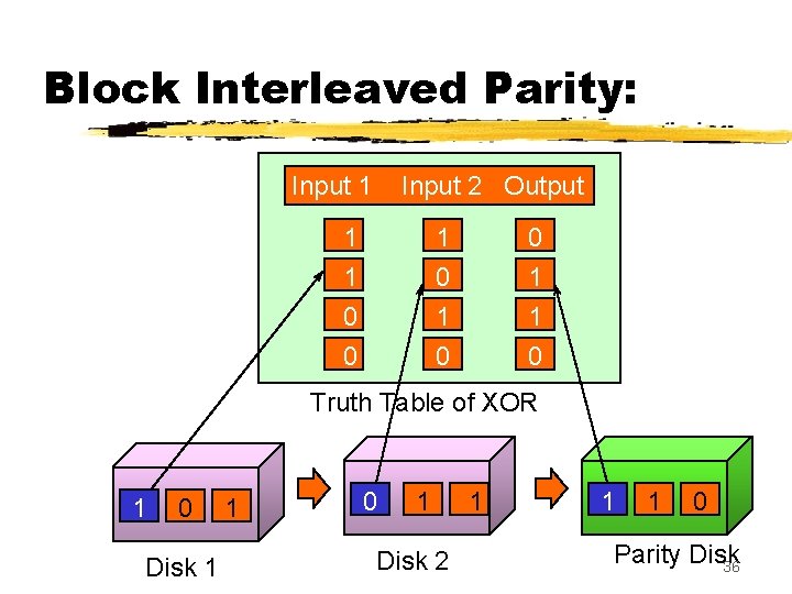 Block Interleaved Parity: Input 1 Input 2 Output 1 1 0 0 1 1