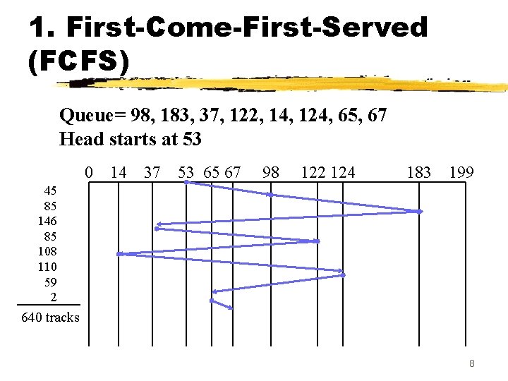 1. First-Come-First-Served (FCFS) Queue= 98, 183, 37, 122, 14, 124, 65, 67 Head starts