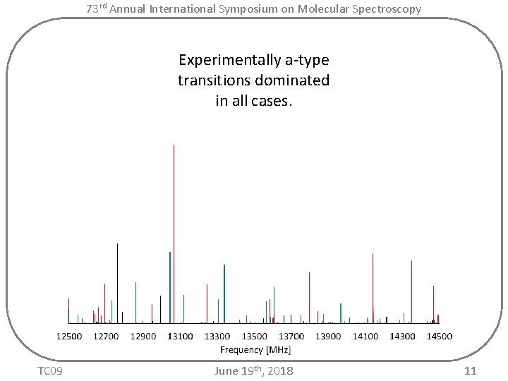 73 rd Annual International Symposium on Molecular Spectroscopy Experimentally a-type transitions dominated in all