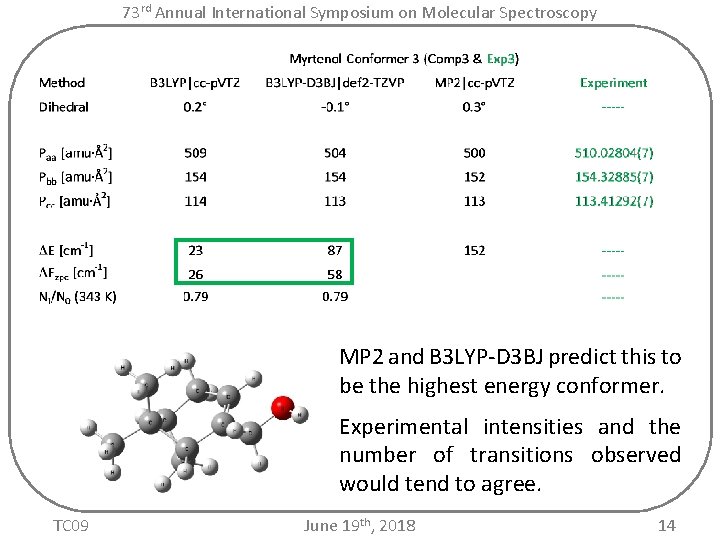 73 rd Annual International Symposium on Molecular Spectroscopy MP 2 and B 3 LYP-D