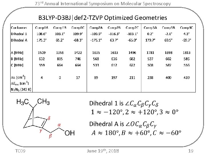 73 rd Annual International Symposium on Molecular Spectroscopy B 3 LYP-D 3 BJ|def 2