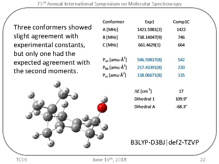 73 rd Annual International Symposium on Molecular Spectroscopy Three conformers showed slight agreement with