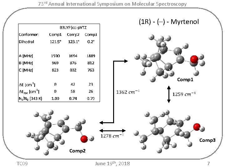 73 rd Annual International Symposium on Molecular Spectroscopy (1 R) - (–) - Myrtenol