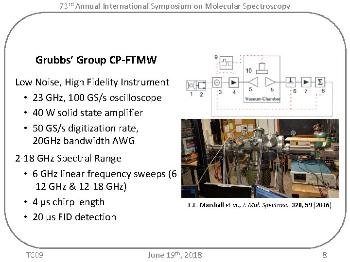 73 rd Annual International Symposium on Molecular Spectroscopy Grubbs’ Group CP-FTMW Low Noise, High