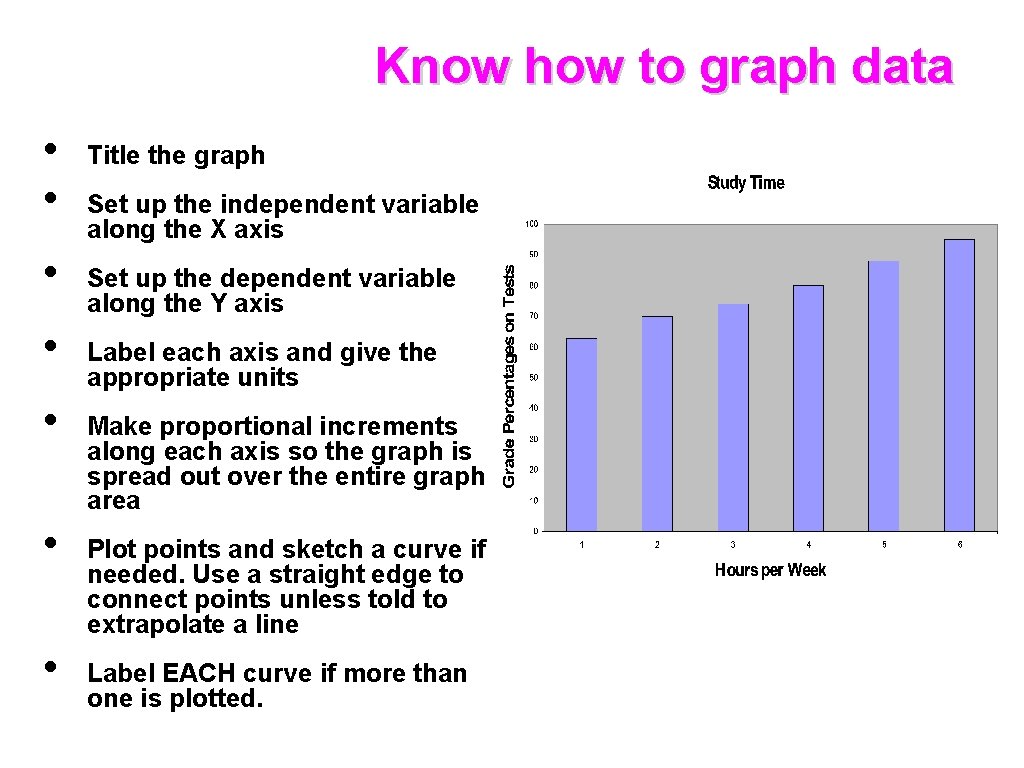 Know how to graph data • • Title the graph Set up the independent Know how to graph data • • Title the graph Set up the independent