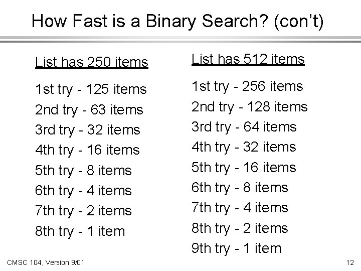 How Fast is a Binary Search? (con’t) List has 250 items List has 512