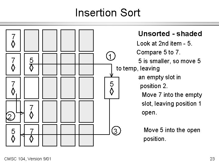 Insertion Sort 7 K 7 5 7 2 > 7 5 < 7 CMSC