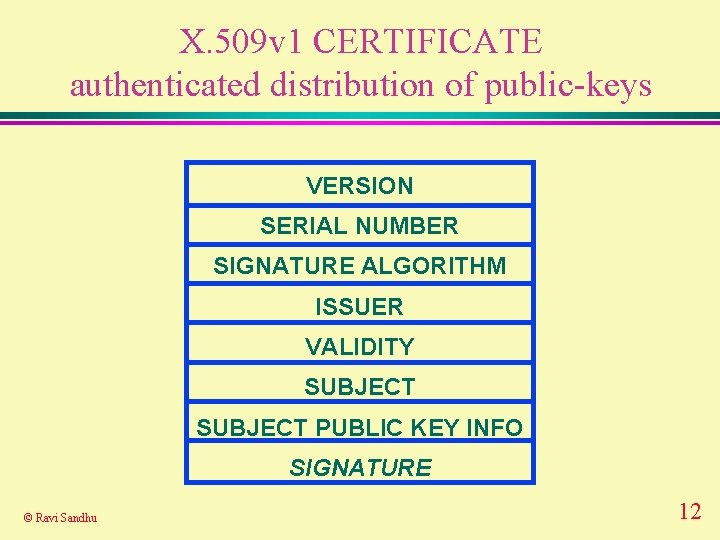 X. 509 v 1 CERTIFICATE authenticated distribution of public-keys VERSION SERIAL NUMBER SIGNATURE ALGORITHM