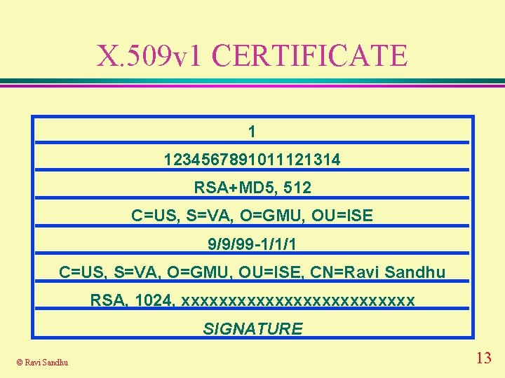 X. 509 v 1 CERTIFICATE 1 1234567891011121314 RSA+MD 5, 512 C=US, S=VA, O=GMU, OU=ISE