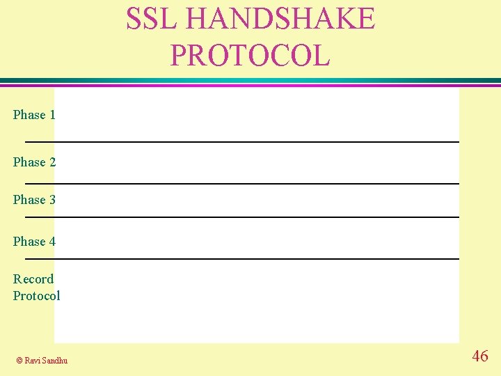 SSL HANDSHAKE PROTOCOL Phase 1 Phase 2 Phase 3 Phase 4 Record Protocol ©