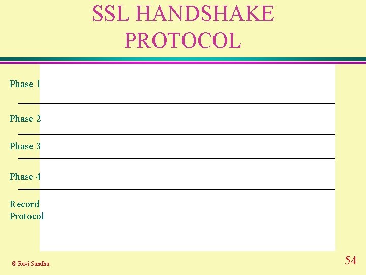 SSL HANDSHAKE PROTOCOL Phase 1 Phase 2 Phase 3 Phase 4 Record Protocol ©