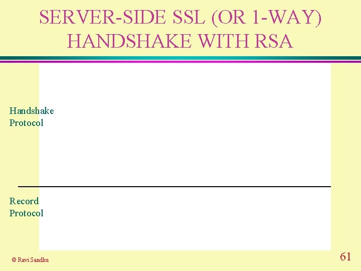 SERVER-SIDE SSL (OR 1 -WAY) HANDSHAKE WITH RSA Handshake Protocol Record Protocol © Ravi