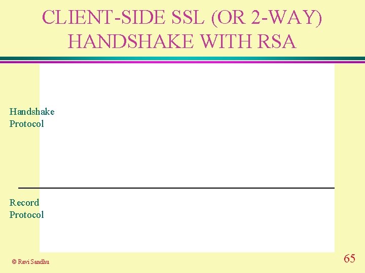 CLIENT-SIDE SSL (OR 2 -WAY) HANDSHAKE WITH RSA Handshake Protocol Record Protocol © Ravi