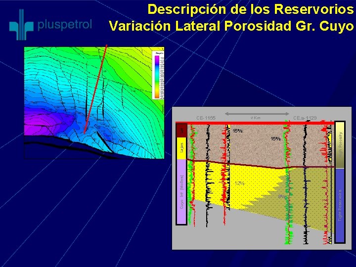 Descripción de los Reservorios Variación Lateral Porosidad Gr. Cuyo 15% Cuyo Inf (Molles) Lajas