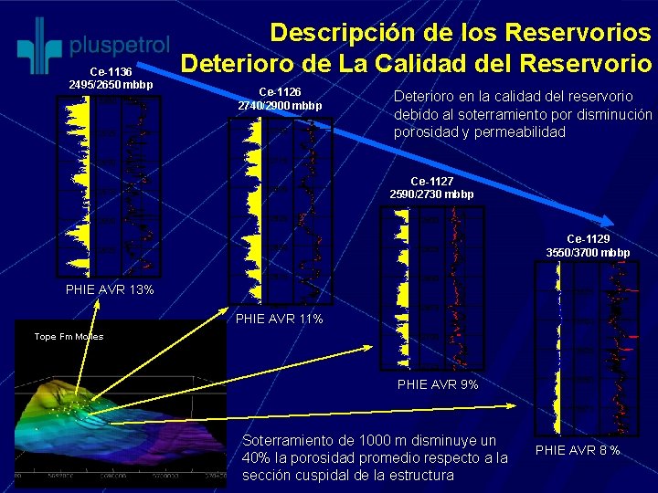 Ce-1136 2495/2650 mbbp Descripción de los Reservorios Deterioro de La Calidad del Reservorio 2500