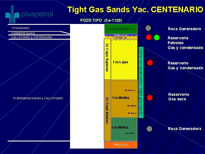Tight Gas Sands Yac. CENTENARIO POZO TIPO (Ce-1129) TITHONIANO TORDILLO Fm. LOTENA Gr. .