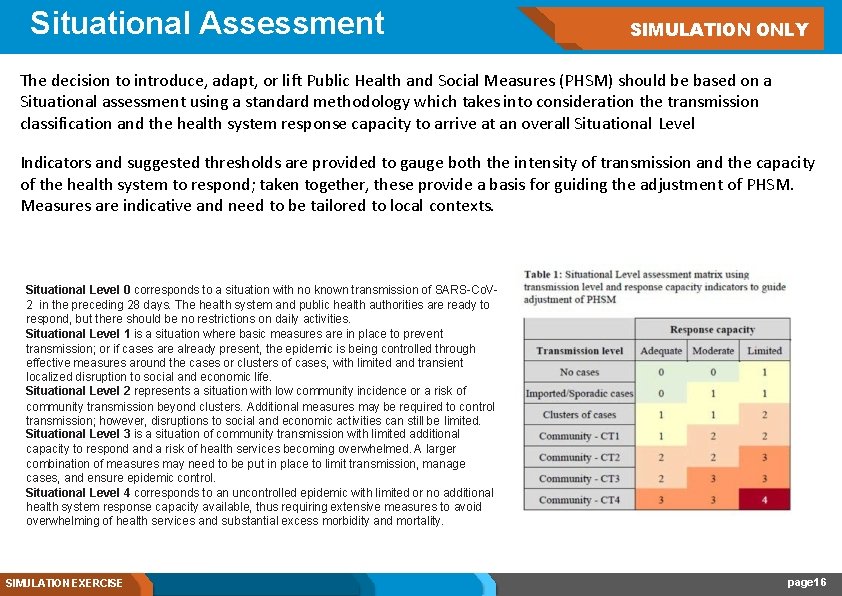 Situational Assessment SIMULATION ONLY The decision to introduce, adapt, or lift Public Health and