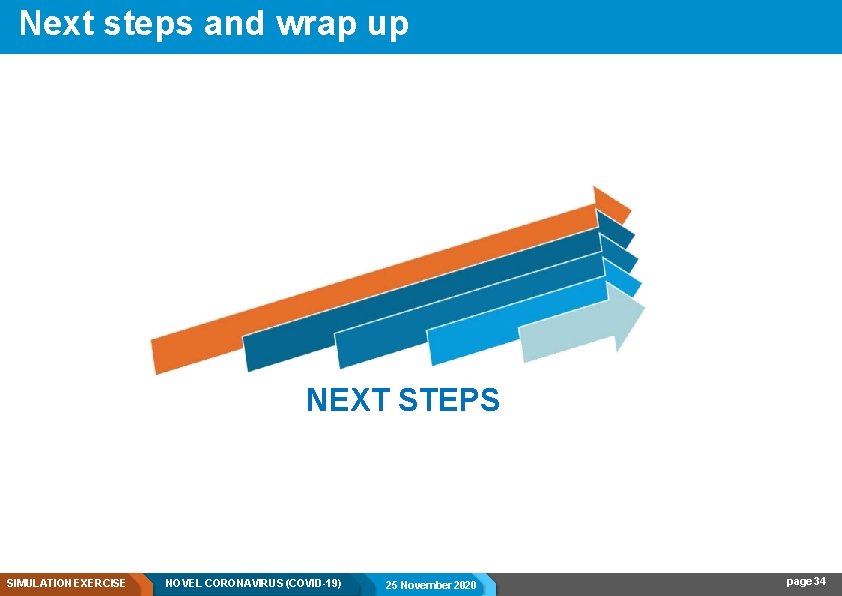 Next steps and wrap up NEXT STEPS SIMULATION EXERCISE NOVEL CORONAVIRUS (COVID-19) 25 November