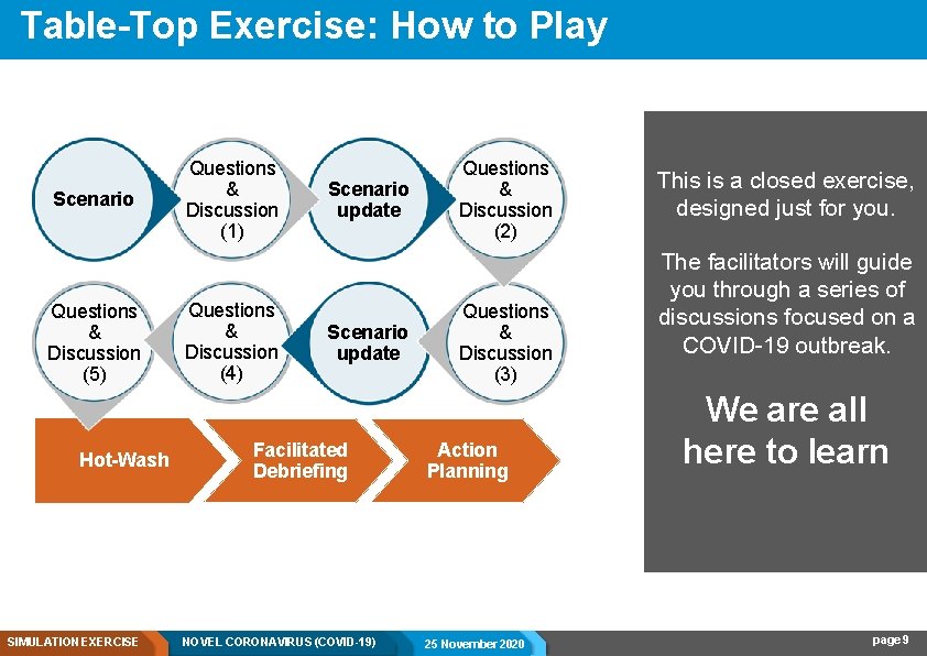 Table-Top Exercise: How to Play Scenario Questions & Discussion (5) Hot-Wash SIMULATION EXERCISE Questions