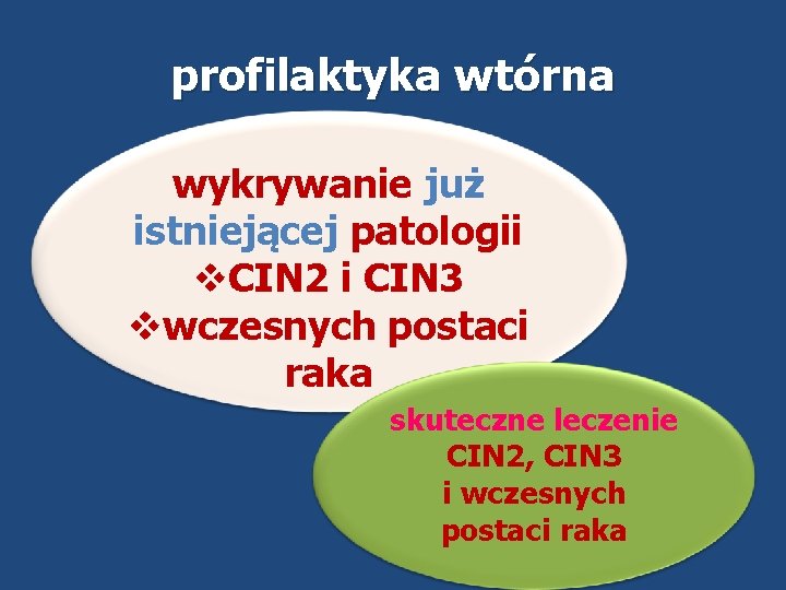 profilaktyka wtórna wykrywanie już istniejącej patologii v. CIN 2 i CIN 3 vwczesnych postaci