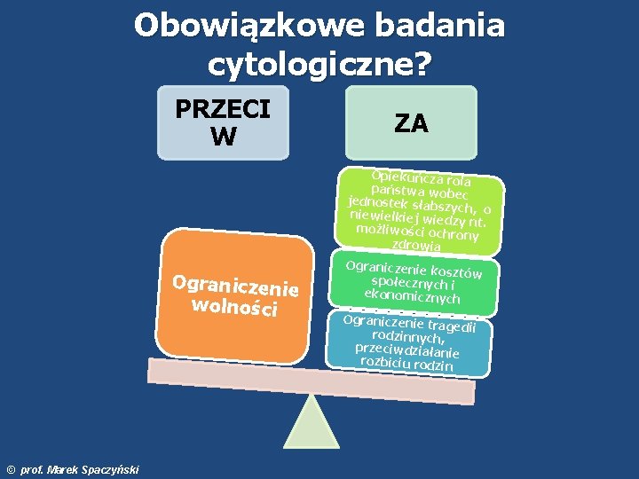 Obowiązkowe badania cytologiczne? PRZECI W ZA Opiekuńcza rola państwa wob jednostek słab ec szy