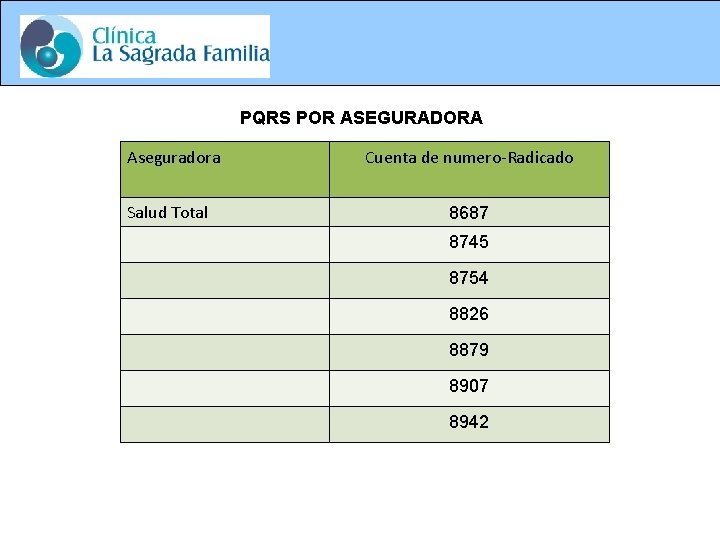 PQRS POR ASEGURADORA Aseguradora Salud Total Cuenta de numero-Radicado 8687 8745 8754 8826 8879