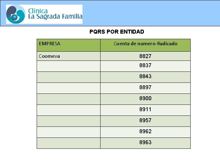 PQRS POR ENTIDAD EMPRESA Cuenta de numero-Radicado Coomeva 8827 8837 8843 8897 8900 8911