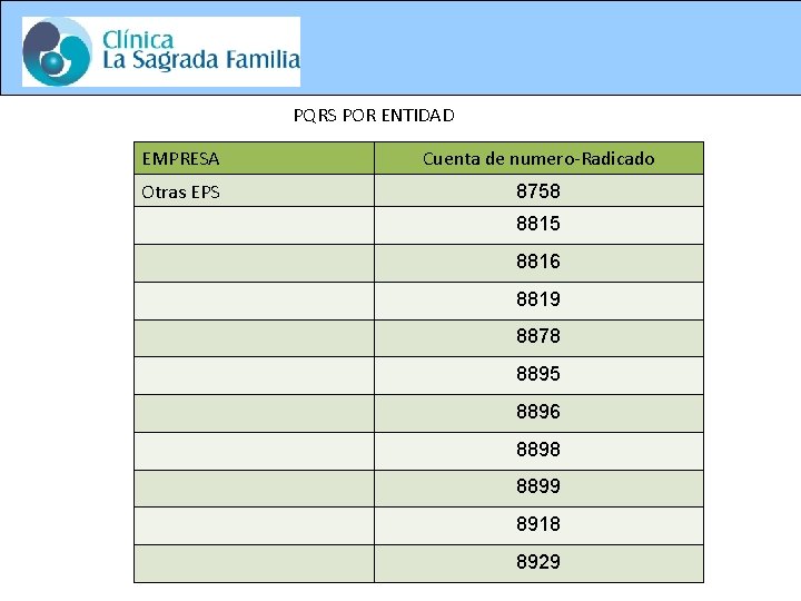 PQRS POR ENTIDAD EMPRESA Cuenta de numero-Radicado Otras EPS 8758 8815 8816 8819 8878