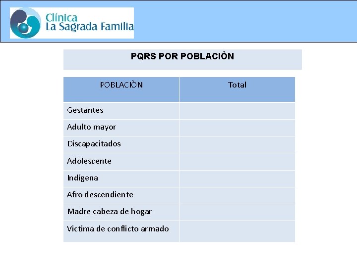 PQRS POR POBLACIÒN Gestantes Adulto mayor Discapacitados Adolescente Indígena Afro descendiente Madre cabeza de