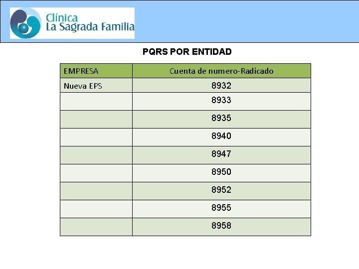 PQRS POR ENTIDAD EMPRESA Cuenta de numero-Radicado Nueva EPS 8932 8933 8935 8940 8947