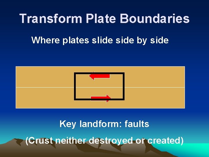 Transform Plate Boundaries Where plates slide side by side Key landform: faults (Crust neither