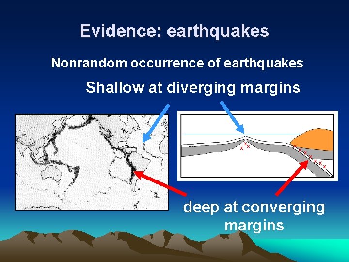 Evidence: earthquakes Nonrandom occurrence of earthquakes Shallow at diverging margins deep at converging margins