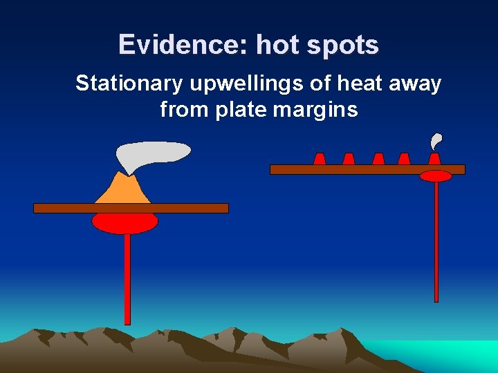 Evidence: hot spots Stationary upwellings of heat away from plate margins 