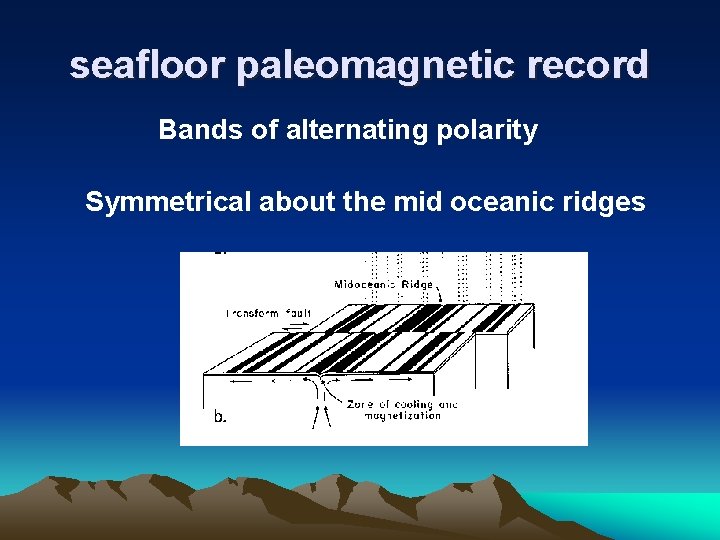 seafloor paleomagnetic record Bands of alternating polarity Symmetrical about the mid oceanic ridges 