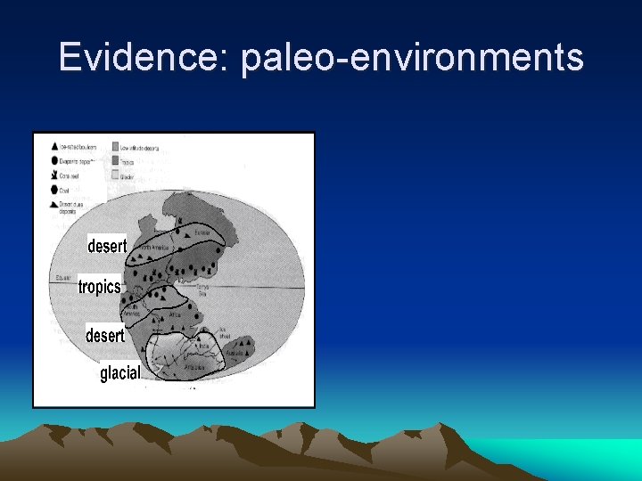 Evidence: paleo-environments 