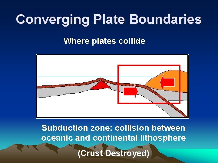 Converging Plate Boundaries Where plates collide Subduction zone: collision between oceanic and continental lithosphere