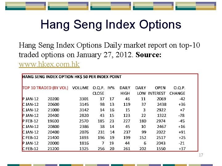 Hang Seng Index Options Daily market report on top-10 traded options on January 27,
