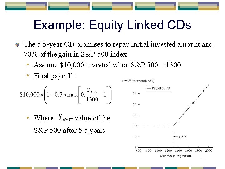Example: Equity Linked CDs The 5. 5 -year CD promises to repay initial invested