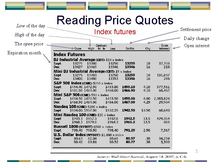 Low of the day High of the day The open price Reading Price Quotes