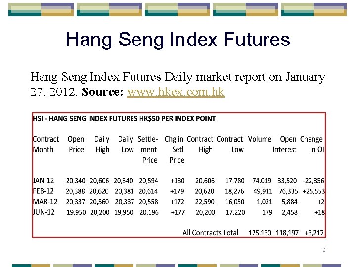 Hang Seng Index Futures Daily market report on January 27, 2012. Source: www. hkex.