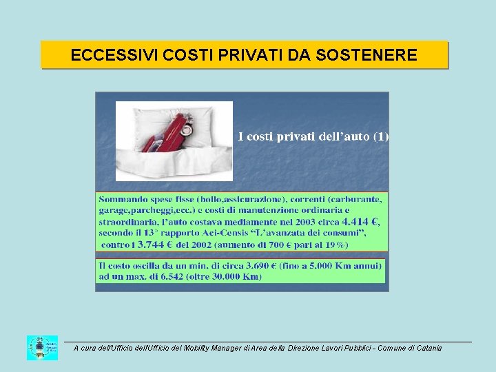 ECCESSIVI COSTI PRIVATI DA SOSTENERE A cura dell’Ufficio del Mobility Manager di Area della