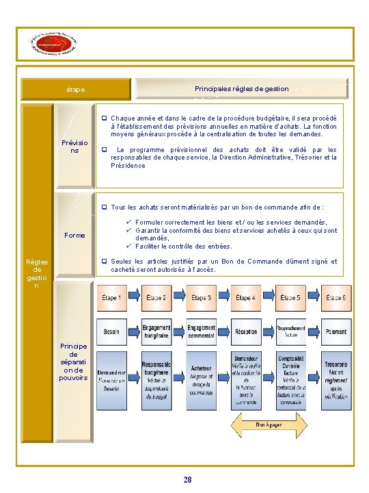 Principales règles de gestion étape q Chaque année et dans le cadre de la