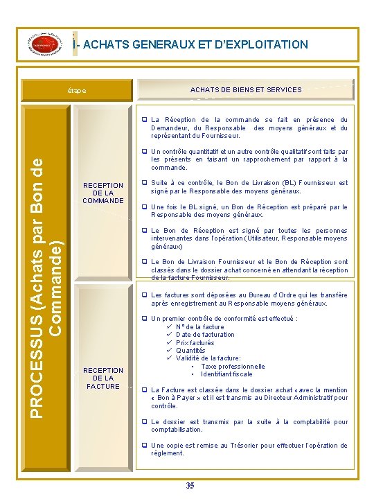 III- ACHATS GENERAUX ET D’EXPLOITATION étape ACHATS DE BIENS ET SERVICES PROCESSUS (Achats par