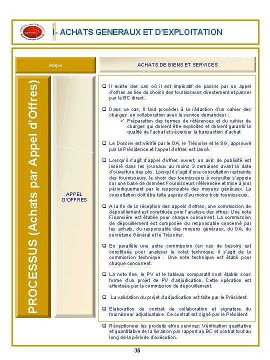 III- ACHATS GENERAUX ET D’EXPLOITATION PROCESSUS (Achats par Appel d’Offres) étape ACHATS DE BIENS