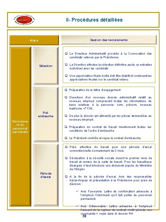 II- Procédures détaillées Gestion des recrutements étape q Le Directeur Administratif procède à la