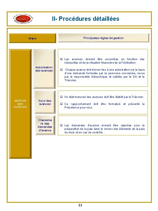 II- Procédures détaillées Principales règles de gestion étape q Les avances doivent être accordées